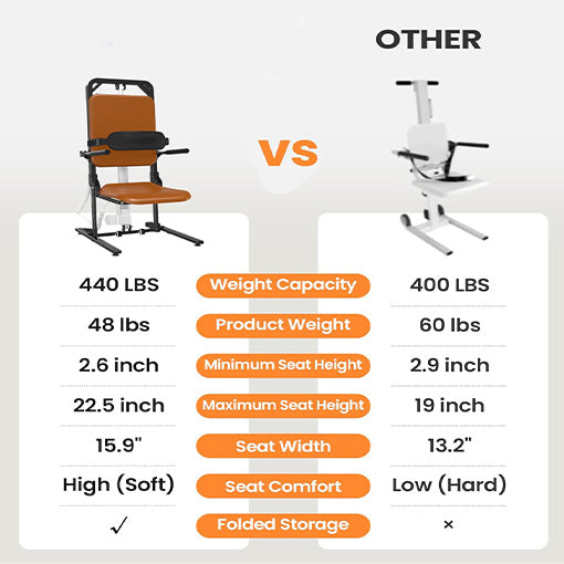 Movable Electric Floor Lift Chair