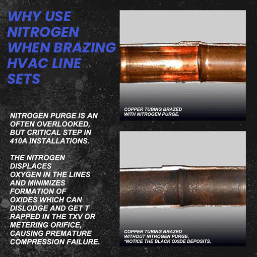 HVAC Nitrogen Purge Tool