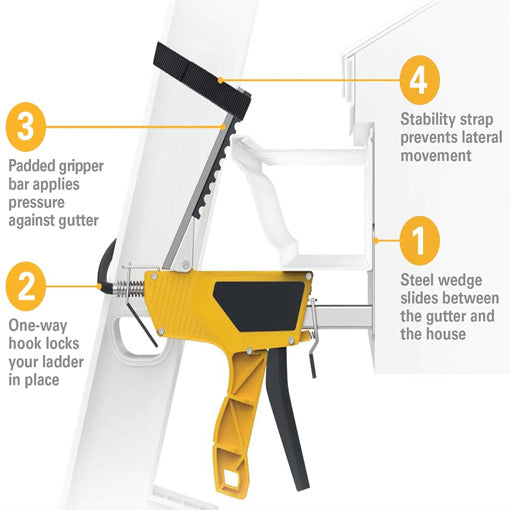 Instant Ladder Safety Device