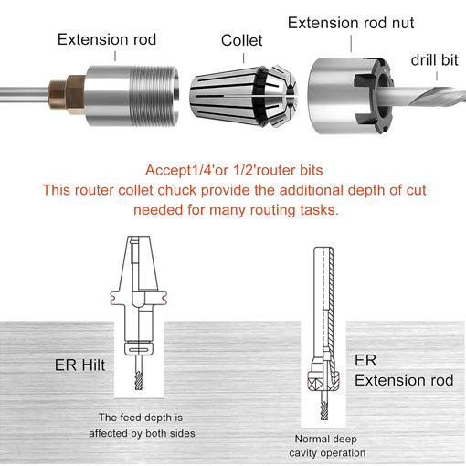 Router Bit Extension Collets Converter Adapter