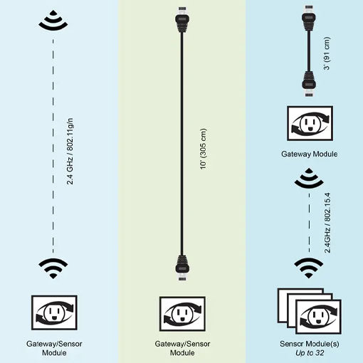 Home Energy Monitor