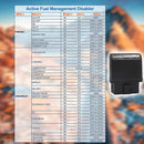 AFM Disabler Device