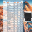 AFM Disabler Device