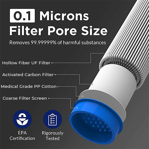 Water Filter Straw