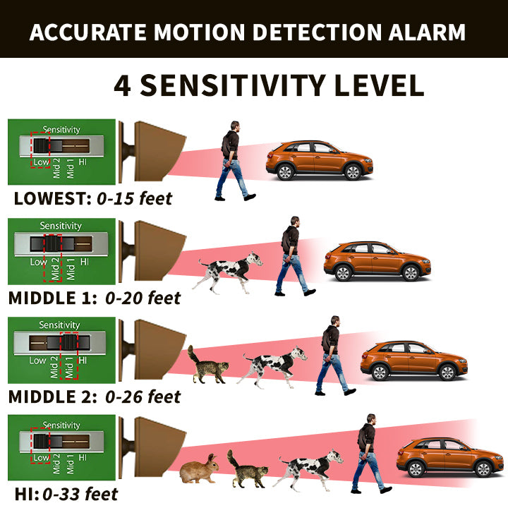 Long Range Driveway Alarm System