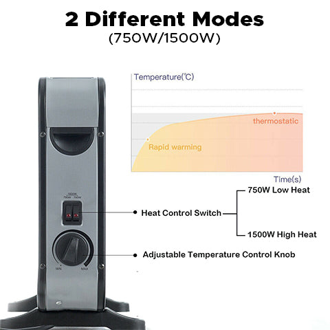1500W Portable Wall Mounted Heater