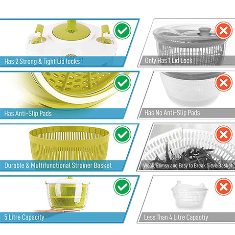Quick Dry Salad Spinner | π¦ππ©π π―π―% π
½π
Ύπ