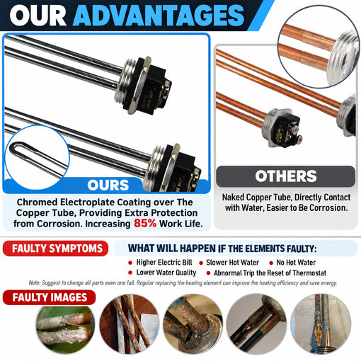 Electric Water Heater Tune-Up Kit