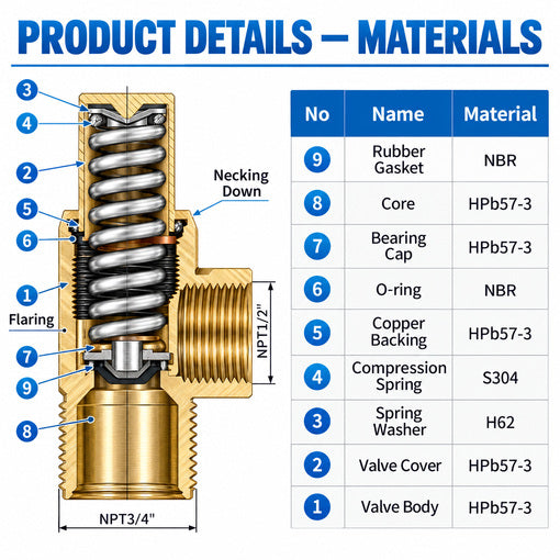 Poppet-Style Adjustable Pressure Relief Valve 100-300 PSI