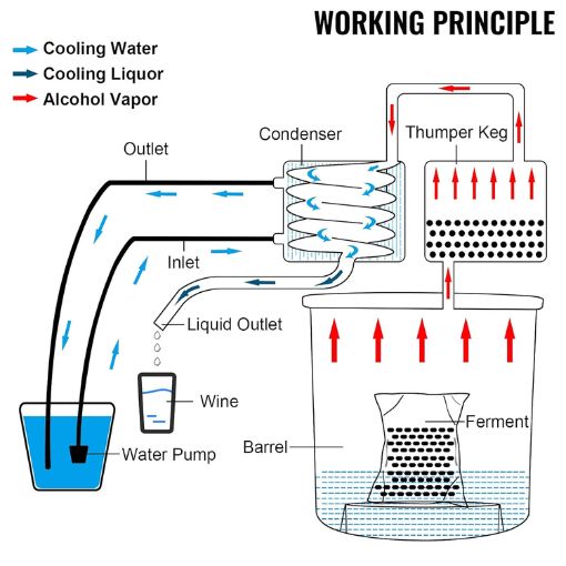 Multipurpose Stainless Steel Distillation