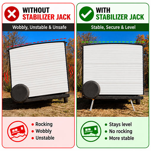 2-Pack Universal Anti-Wobble RV Stabilizer