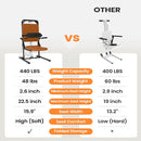 Movable Electric Floor Lift Chair