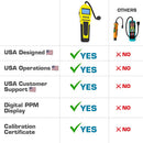 Sewer Gas Leak Detector