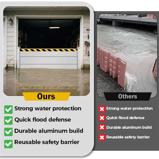 Reusable Heavy Duty Aluminum Flood Water Barrier