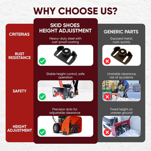 Universal Roller Skid Snow Thrower Shoes