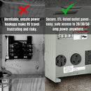 RV Temporary Power Outlet Panel with Breaker