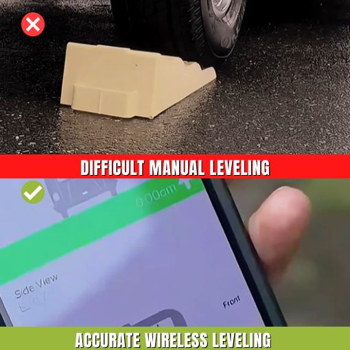 Real-Time Smart RV Leveling System