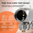 Radiant Floor Heating Manifold Kit