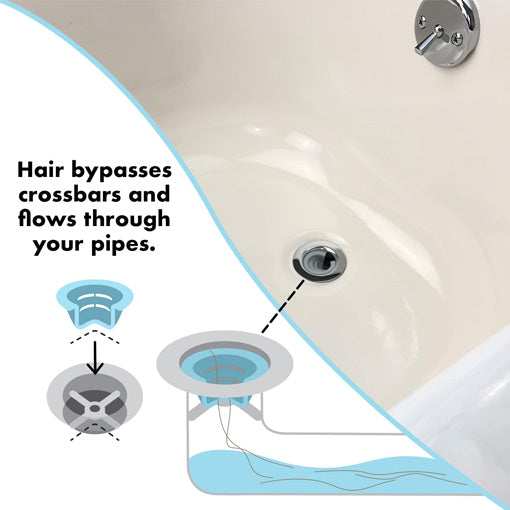 No-Hair Catch Bathtub Drain Funnel