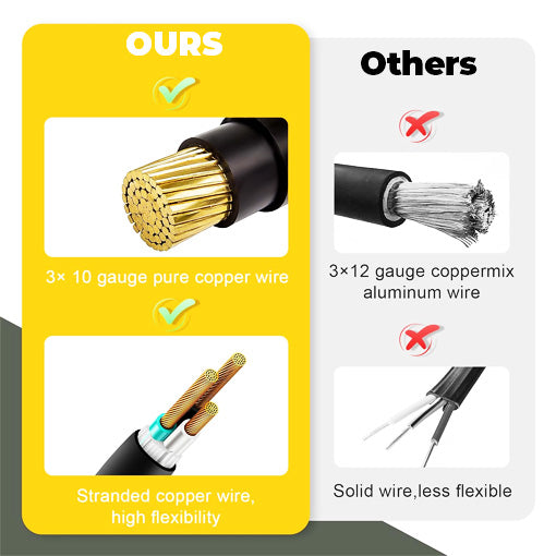 RV 30 Amp to 110 Adapter with Locking Connector