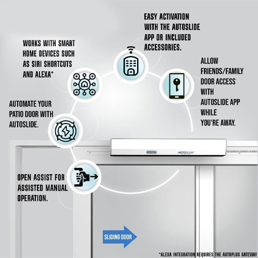 Contactless Automatic Door Opener and Closer for Sliding Glass Doors
