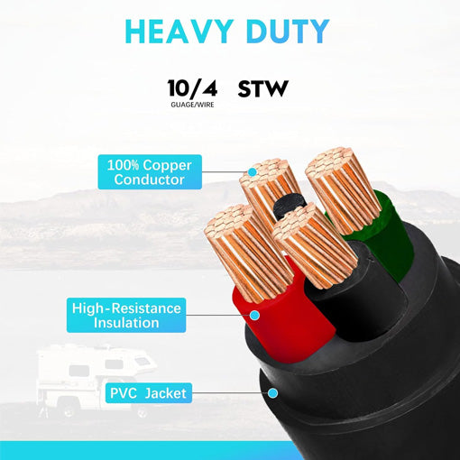50 Amp to 20 Amp 110V RV Distribution Adapter