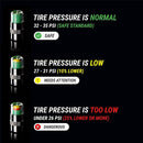32-35 PSI Easy-to-Read Car Tire Pressure Indicator Caps