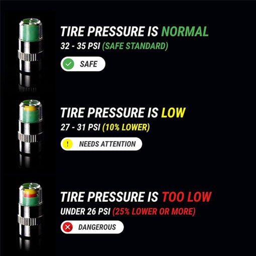32-35 PSI Easy-to-Read Car Tire Pressure Indicator Caps