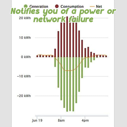 Home Energy Monitor