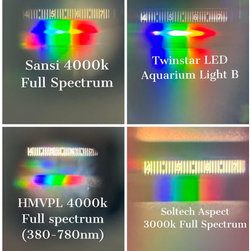 Premium Quantitative Spectroscope