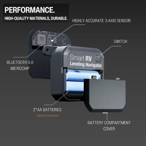 Real-Time Smart RV Leveling System