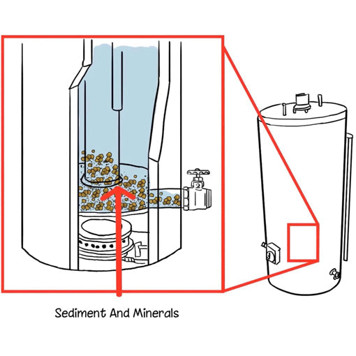 Water Heater Sediment Flushing Tool