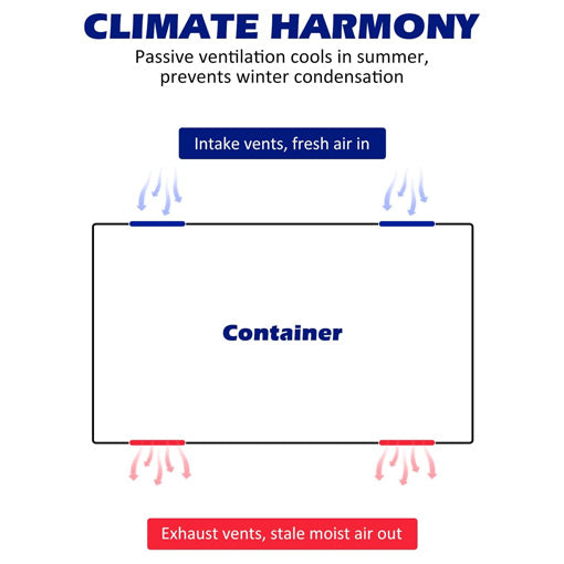 10-Pack Shipping Container Air Vents