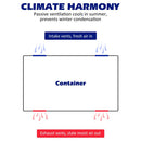 10-Pack Shipping Container Air Vents