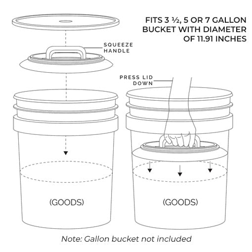 Universal Bucket Insert Airtight Lid