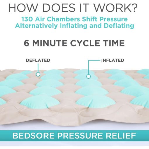 Alternating Air Pressure Mattress Pad