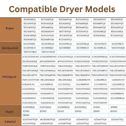 Dryer Repair Kit