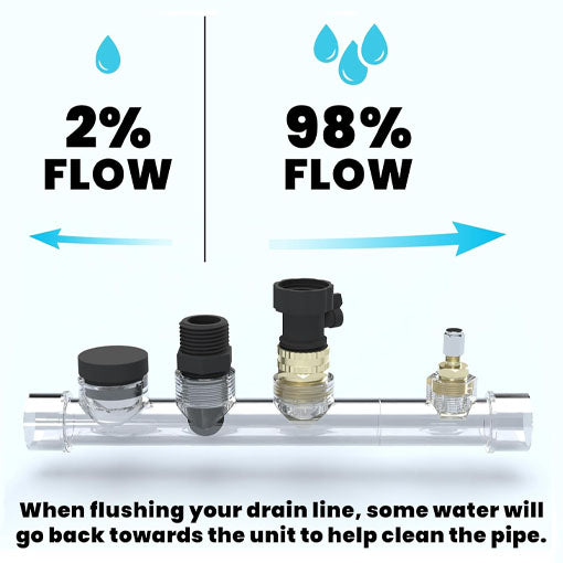AC Drain Line Cleaning System