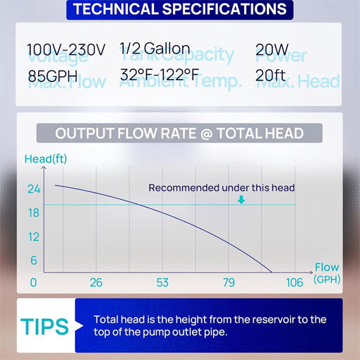 HVAC Condensate Pump