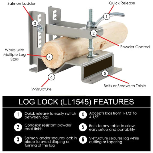 Log Clamp Lock