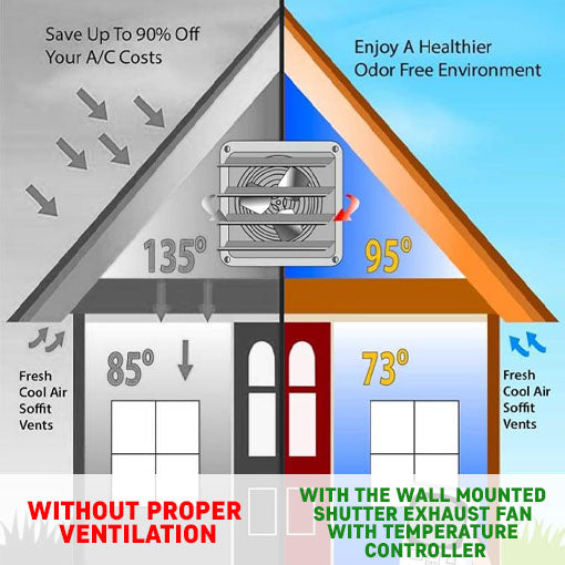 Wall Mounted Shutter Exhaust Fan with Temperature Controller