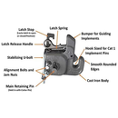 CAT 1 Quick Hitch System with Stabilizer Bar