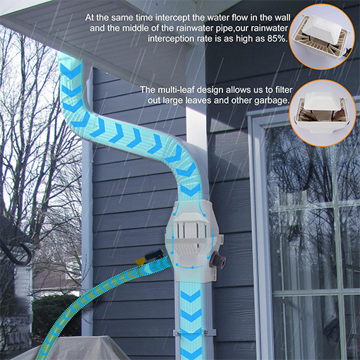 Rainwater Diverter