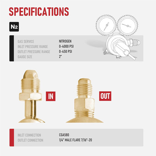 HVAC Nitrogen Regulator with Hose