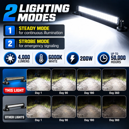 14-Inch 200W Tractor Portable Magnetic Work Light Bar