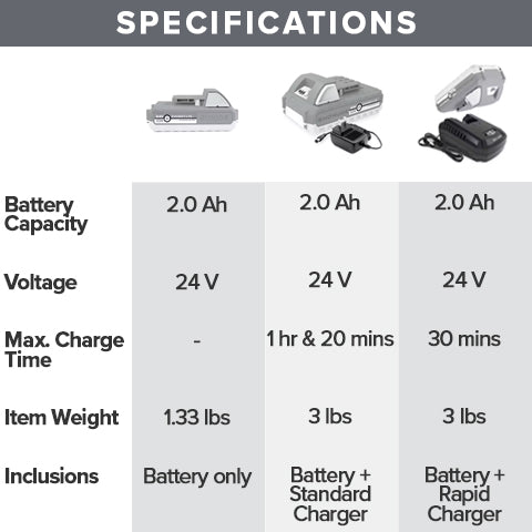 SJ 24V-2AMP-SK1 Battery Kit