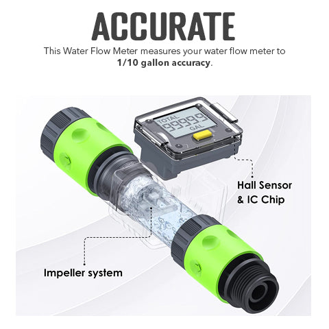 Water Flow Meter