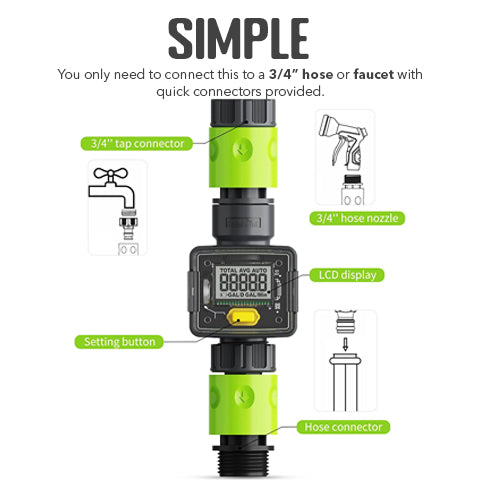 Water Flow Meter