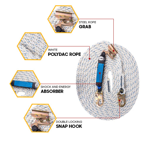 Roofing Safety Kit