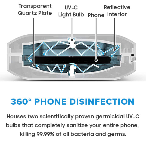 UV Cell Phone Sanitizer and Charger 360 degrees phone disinfection
